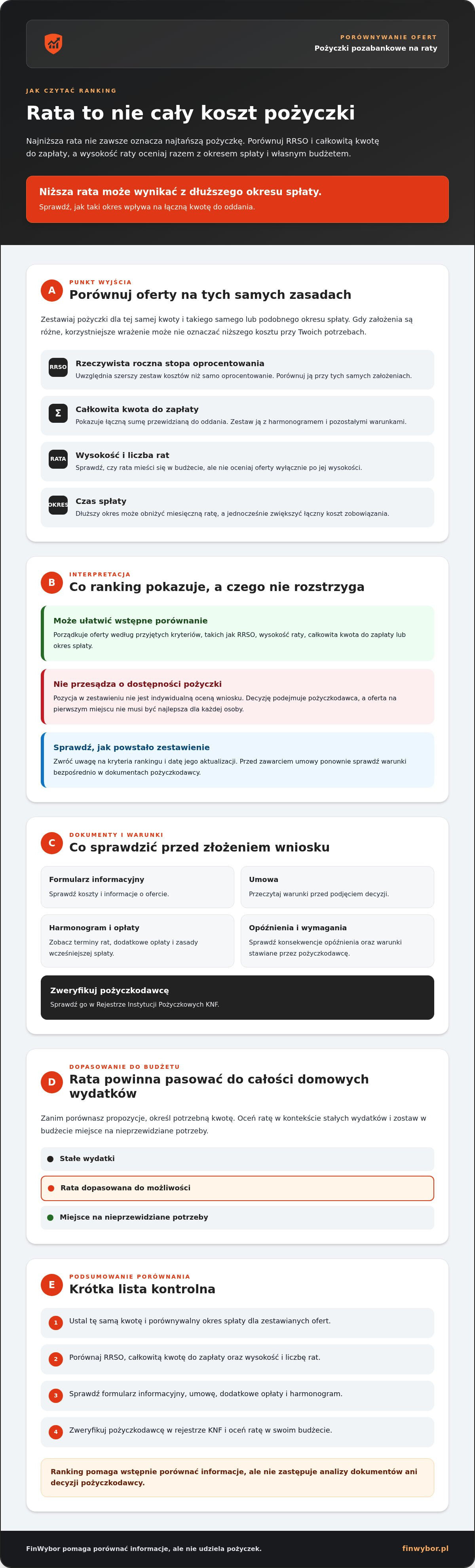 Pożyczka pozabankowa na raty ranking