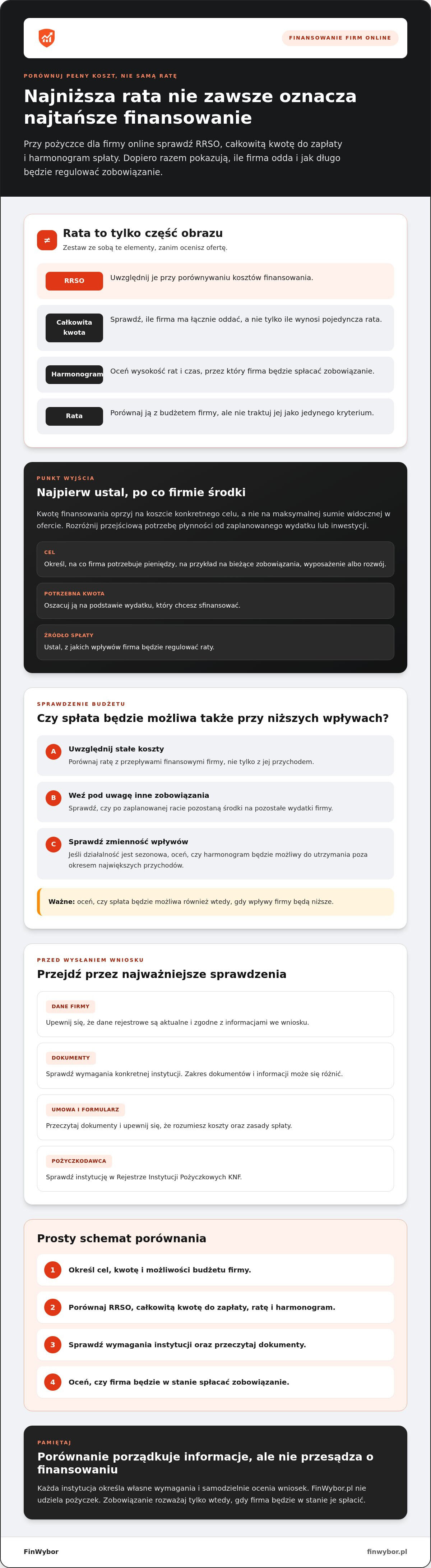 Pożyczka dla firm online