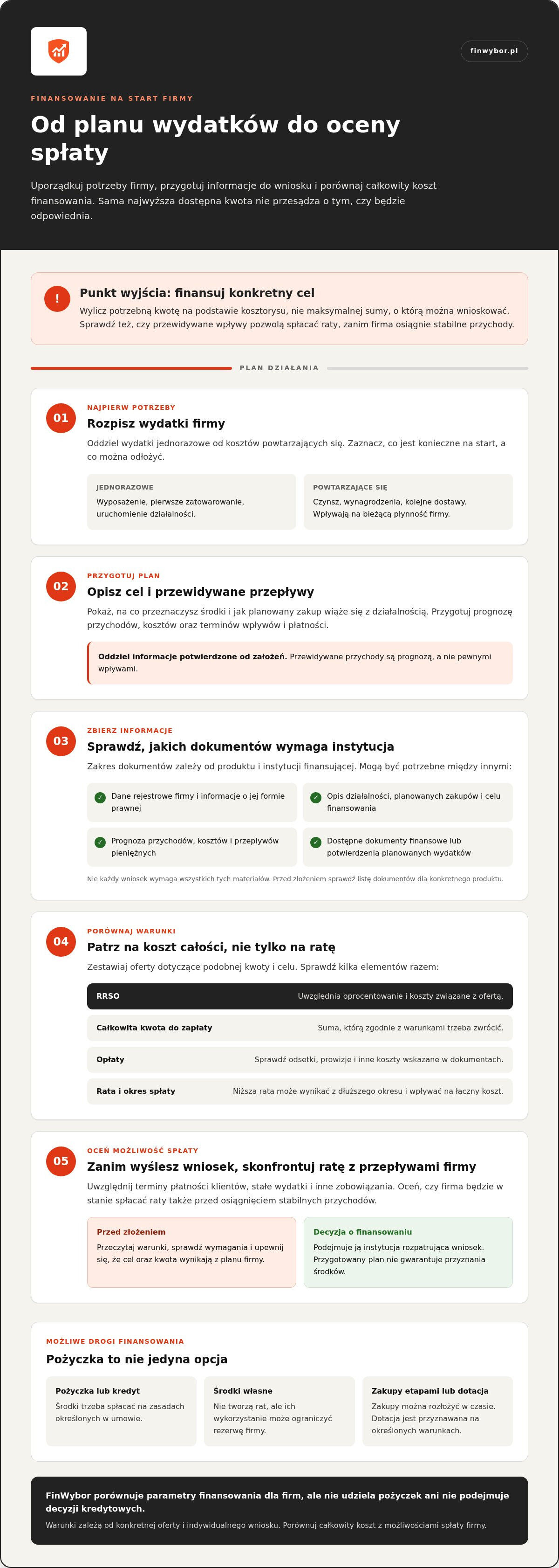 Pożyczka dla firm na start
