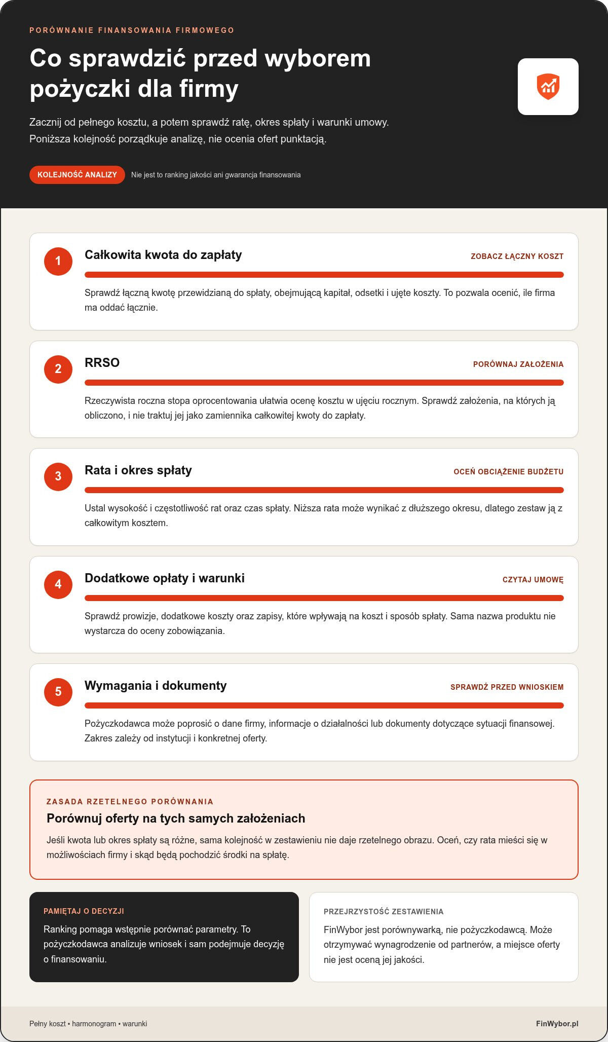 Ranking pożyczek dla firm
