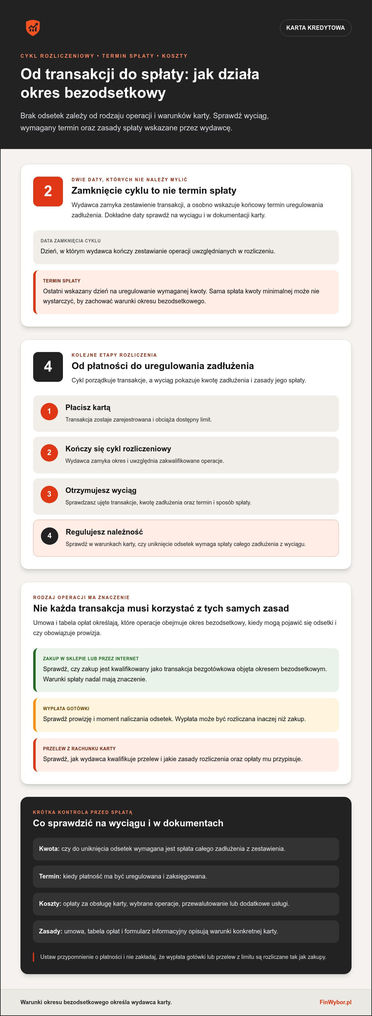 Karta kredytowa z okresem bezodsetkowym