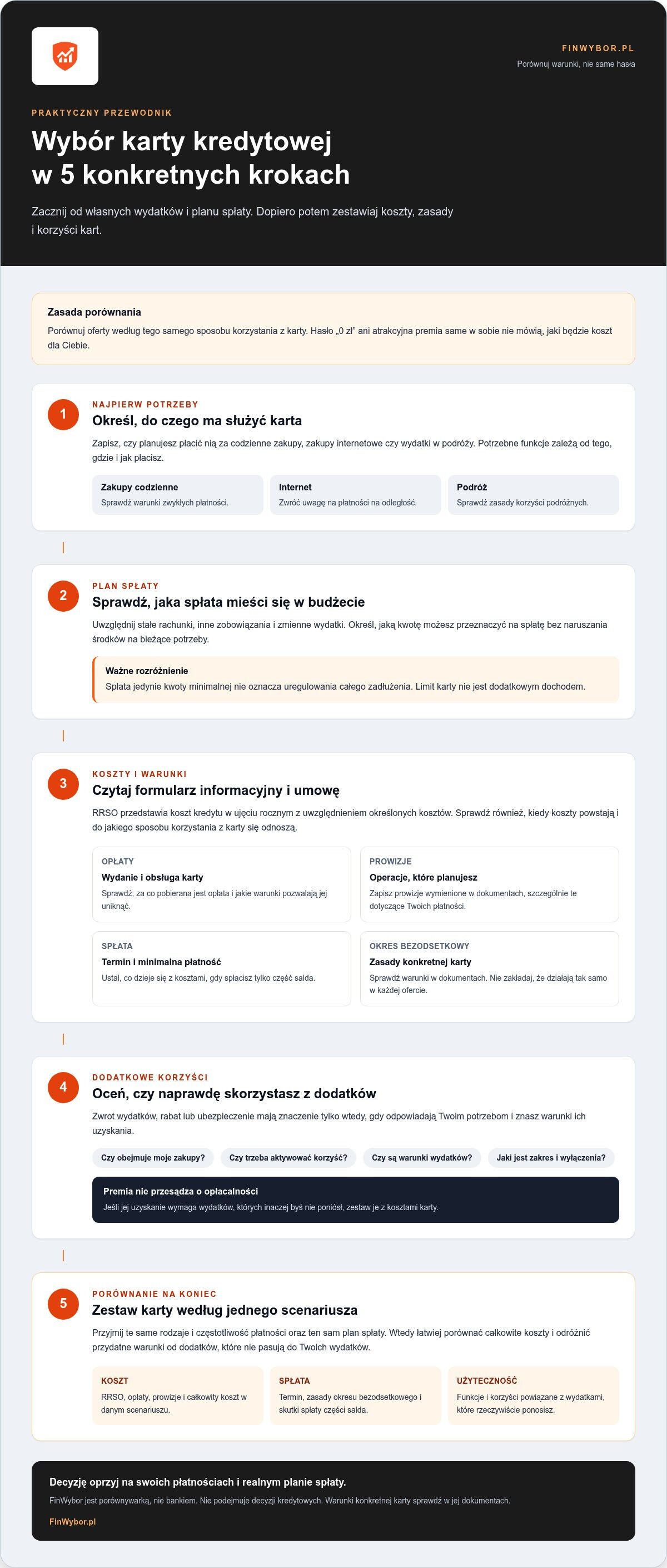 Jak wybrać najlepszą kartę kredytową