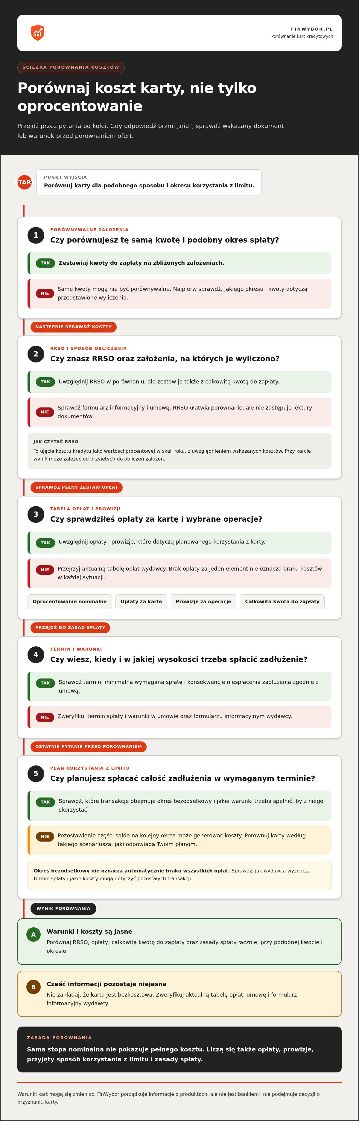 Karta kredytowa dla młodych ranking