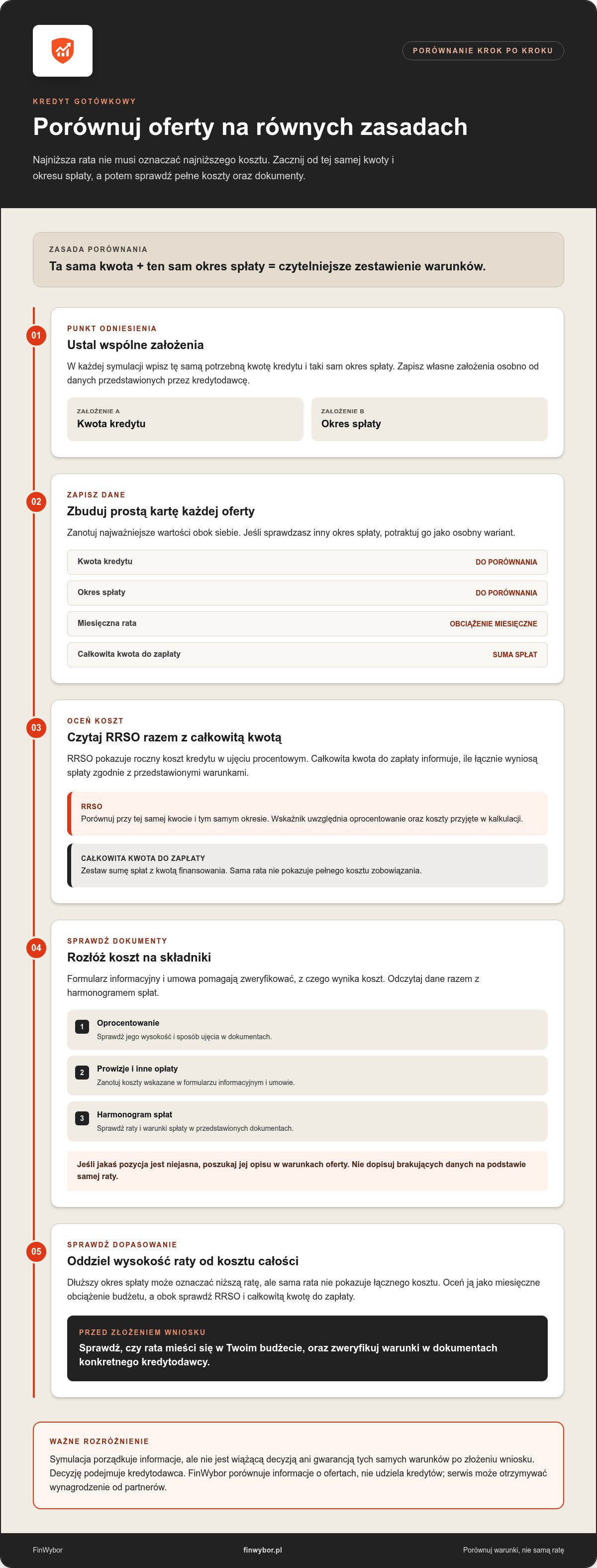 Kredyt gotówkowy porównanie ofert
