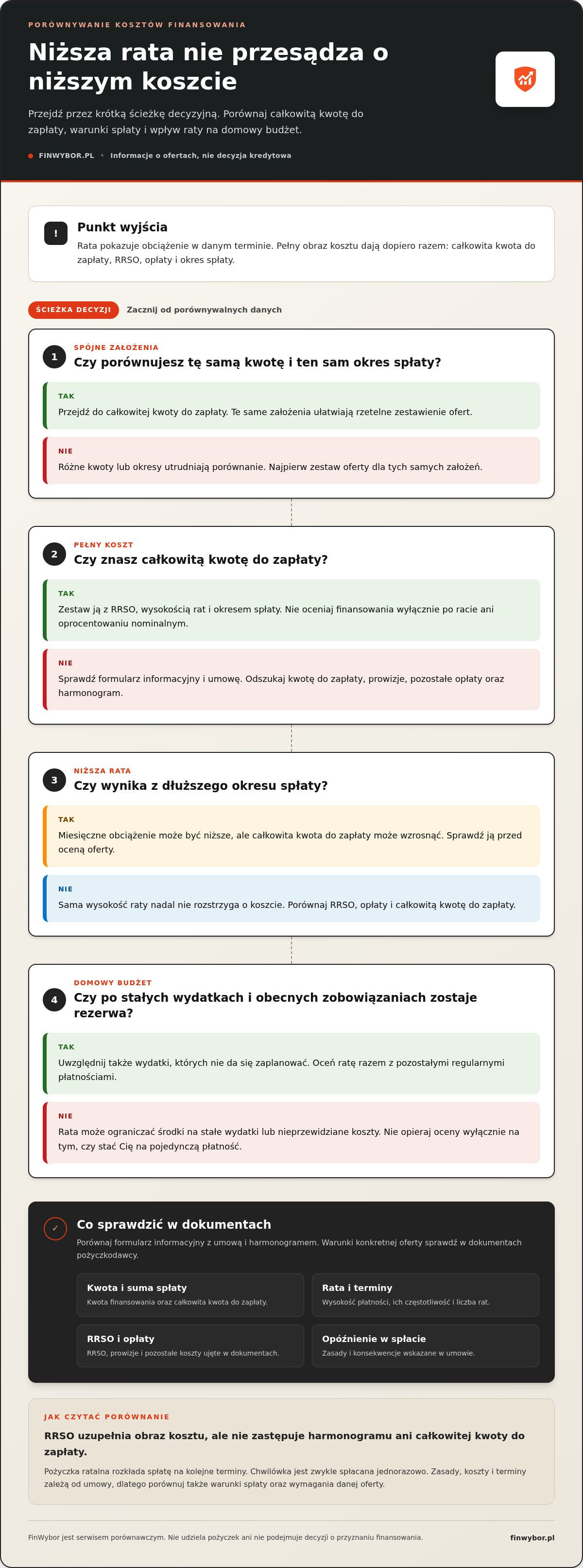 Pożyczka długoterminowa przez internet