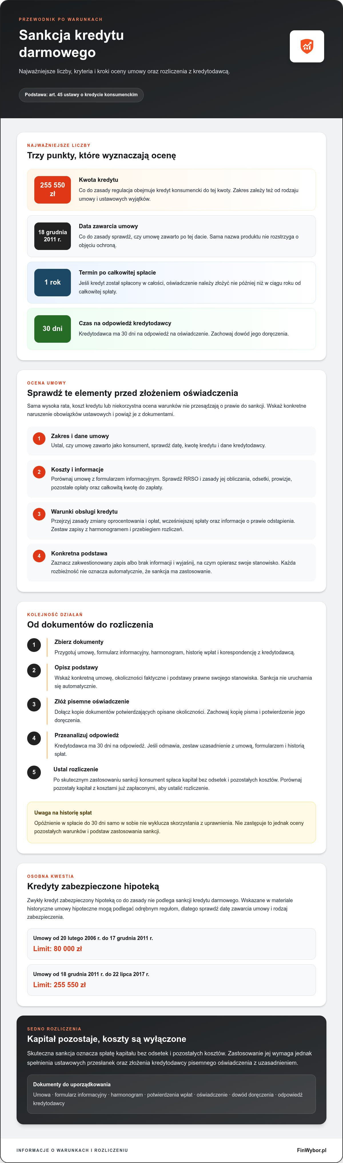 Sankcja kredytu darmowego
