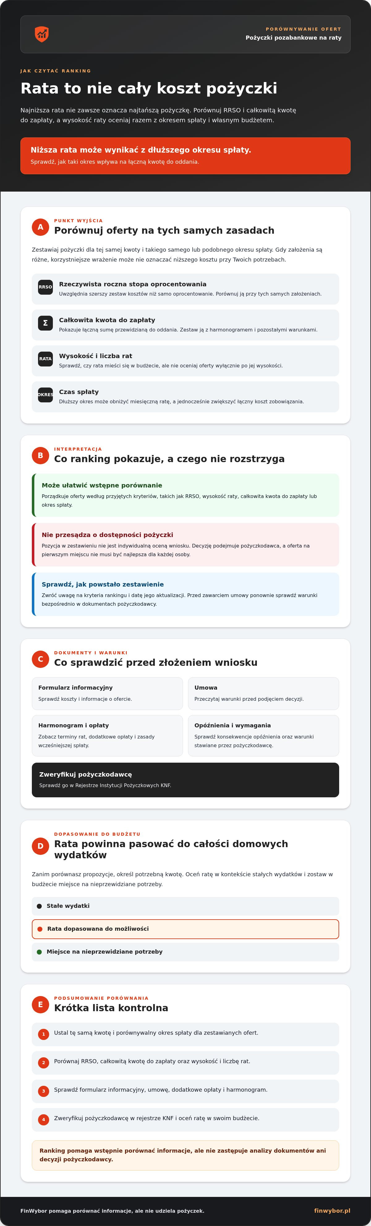 Infografika: Pożyczka pozabankowa na raty: ranking i porównanie 2026