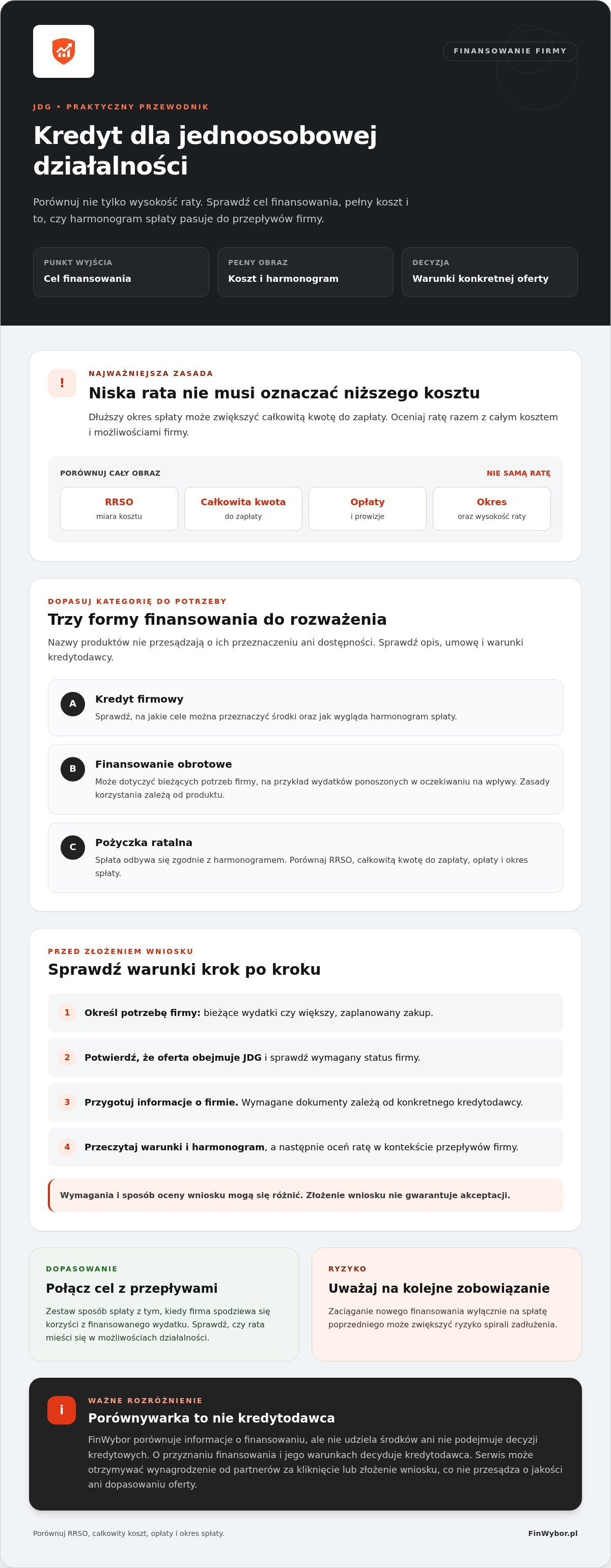 Infografika: Kredyt dla jednoosobowej działalności gospodarczej: jak wybrać
