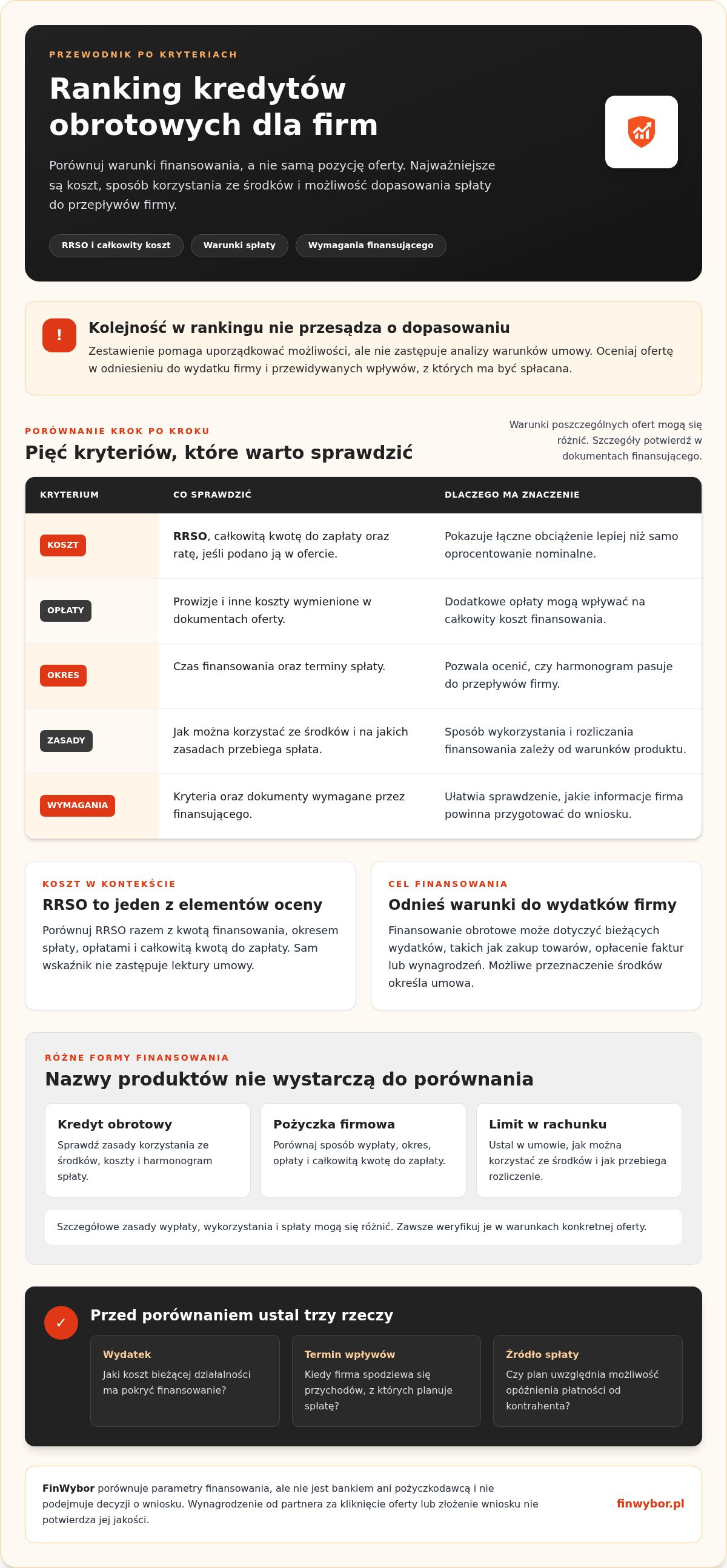 Infografika: Kredyt obrotowy dla firm: ranking i porównanie ofert