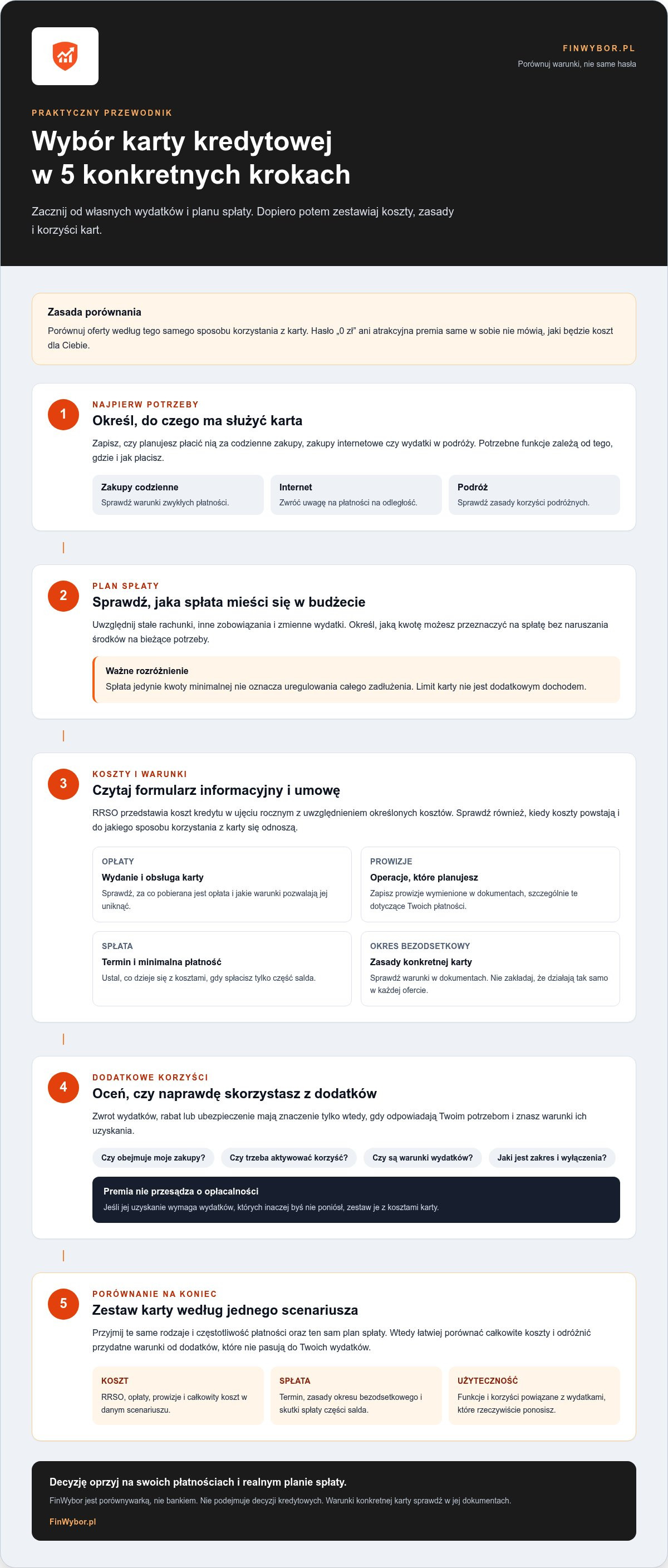 Infografika: Jak wybrać najlepszą kartę kredytową do swoich potrzeb?