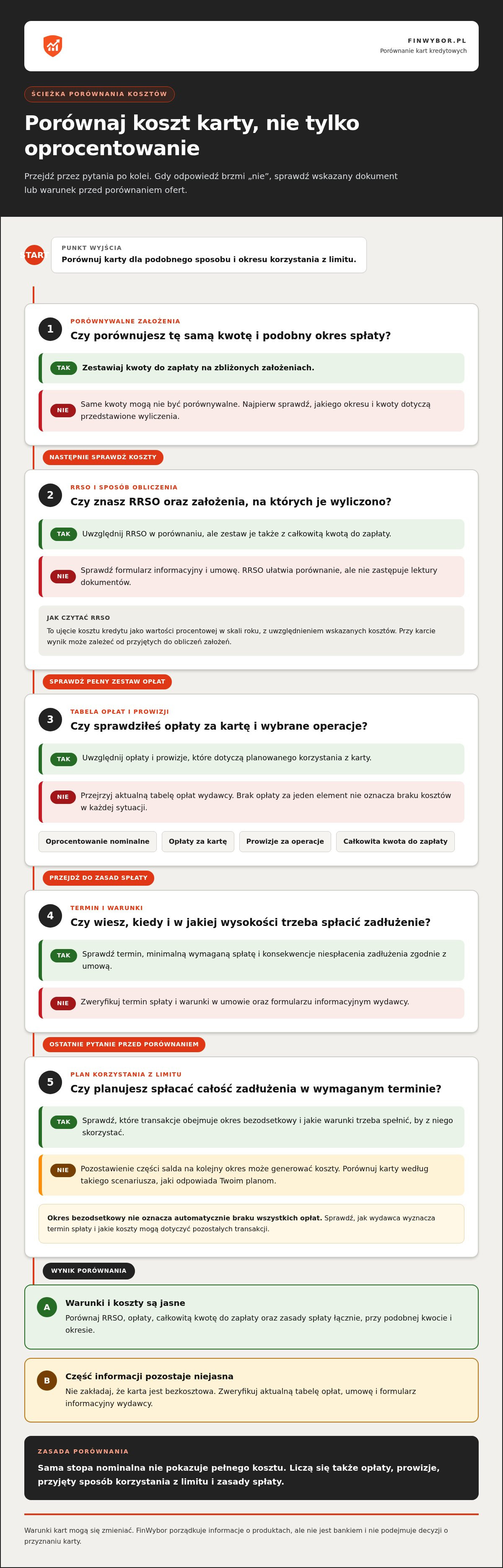 Infografika: Karta kredytowa dla młodych: ranking 2026
