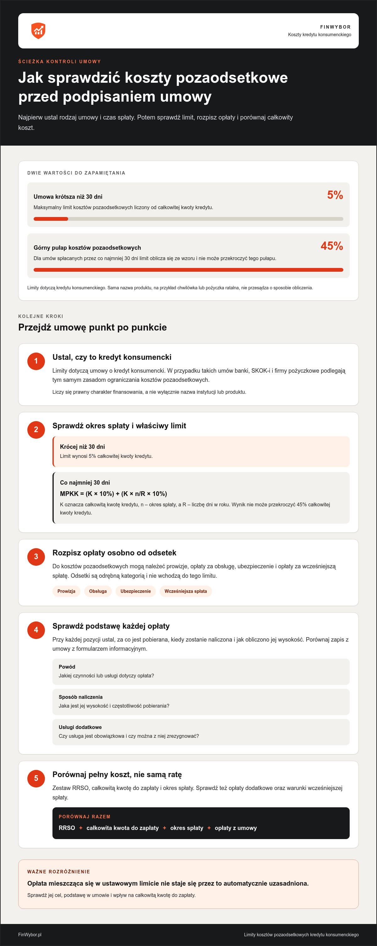 Infografika: Limit kosztów pozaodsetkowych 2026: Ile zapłacisz?
