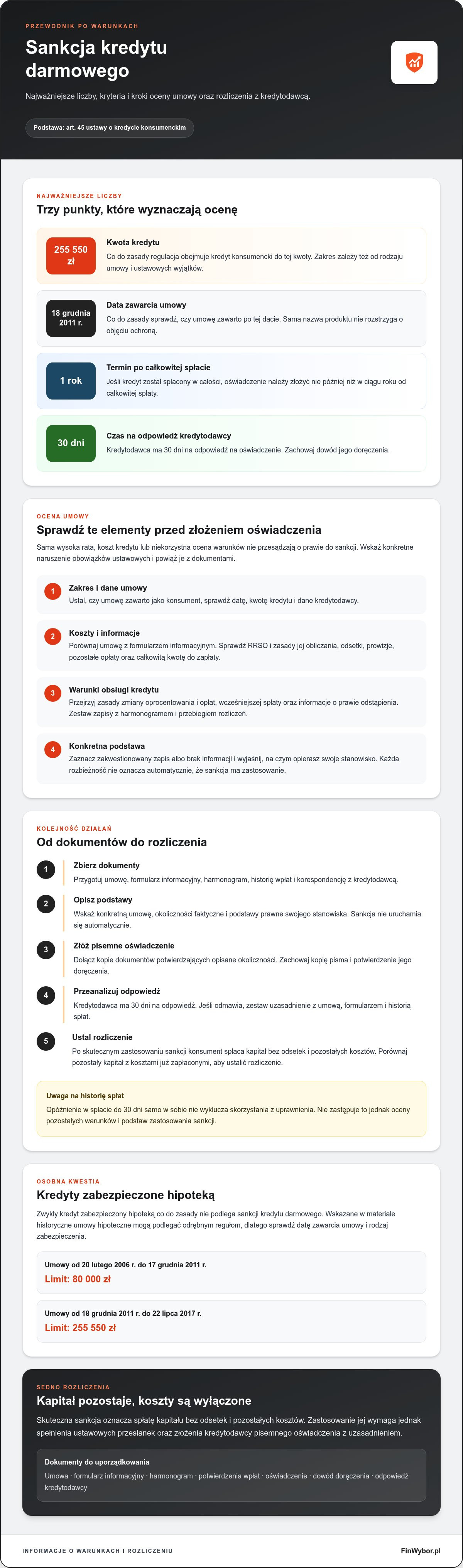 Infografika: Sankcja kredytu darmowego: Jak spłacić sam kapitał?